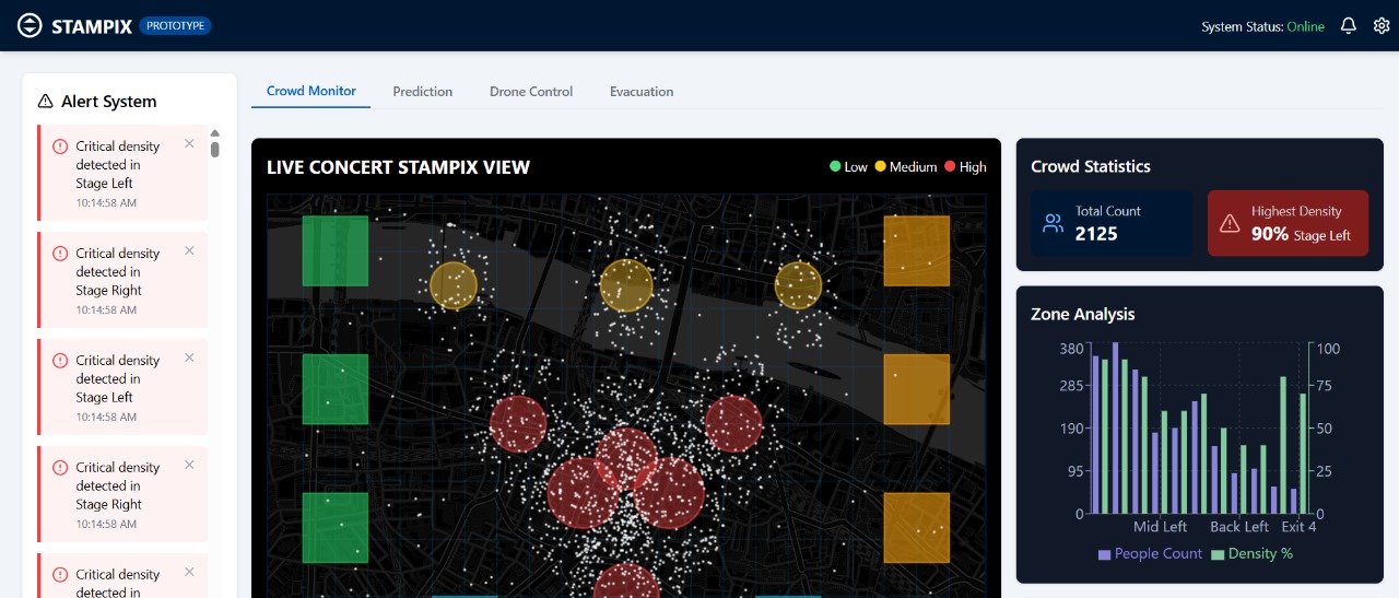 Control Dashboard